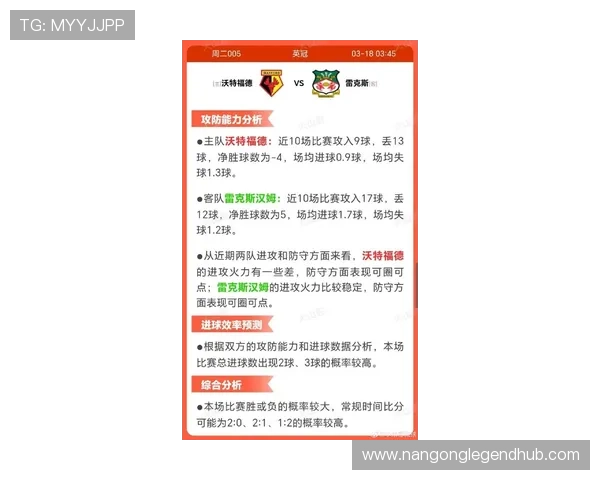 沃特福德俱乐部最新动态分析与赛季前景全面展望
