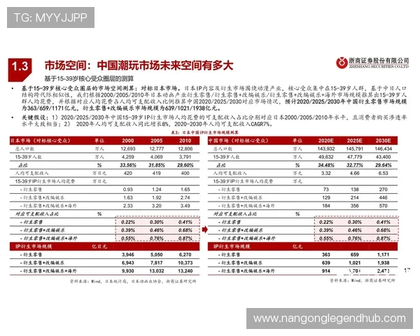 重庆超级联赛全景数据解析与球员表现趋势深度报告